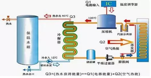 空氣能熱水器到底能省多少電？多少錢？