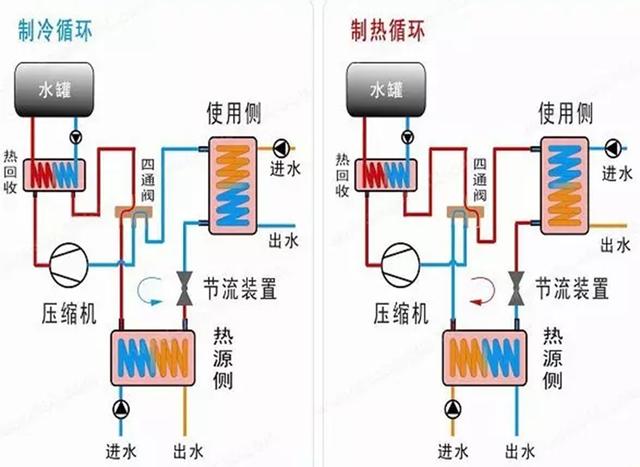 地源、水源、空氣源熱泵，怎么選？
